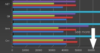 尋找最好的編程語言