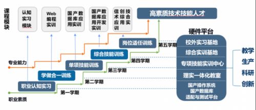 信創(chuàng)引領(lǐng),智啟未來 中國高科信創(chuàng)產(chǎn)業(yè)學(xué)院等你來