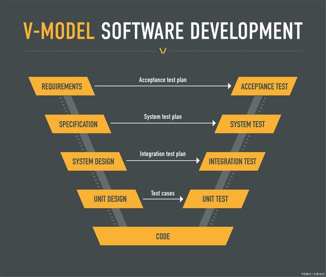 智能汽車軟件開發(fā)項目管理中的質(zhì)量管理 - aspice